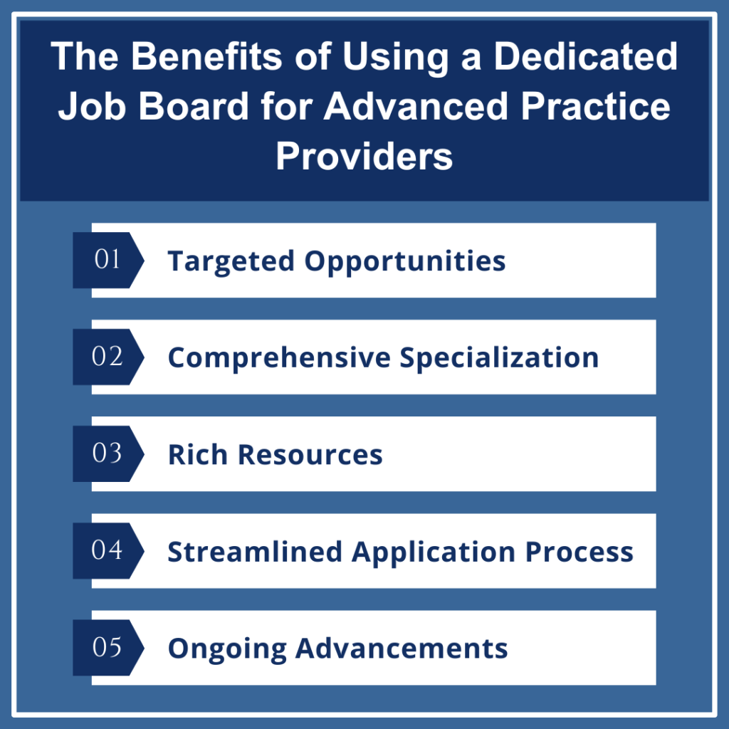 The Benefits of Using a Dedicated Job Board for Advanced Practice Providers